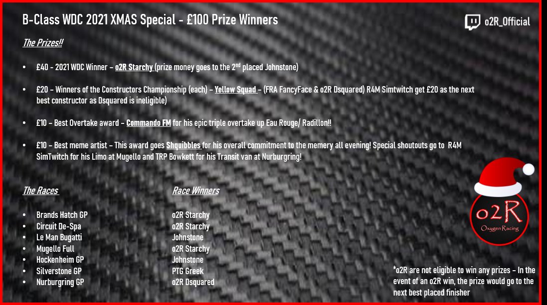 MStannard86's tweet photo. Firstly, o2R would like to thank everyone that came along to the inaugural WDC event! 

I am of course pleased to say that I was able to take the WDC ! 🧡

The full breakdown of the event is attached and do keep your eyes peeled for future events!

Prizes will be sent tomorrow! https://t.co/VBDBEJk8OA