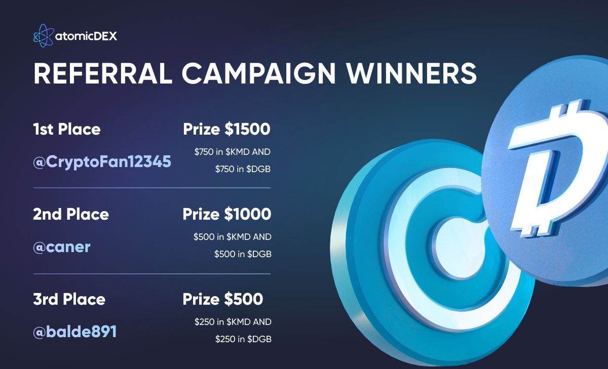 GleecCity's tweet photo. Aaaaaand we have the winners!!! 😍🎉
This was indeed an exciting campaign with @DGBAT_Official, and hopefully, many more to come! 💪
Thanks everyone for participating! @AtomicDEX https://t.co/VUdSLAsoSm