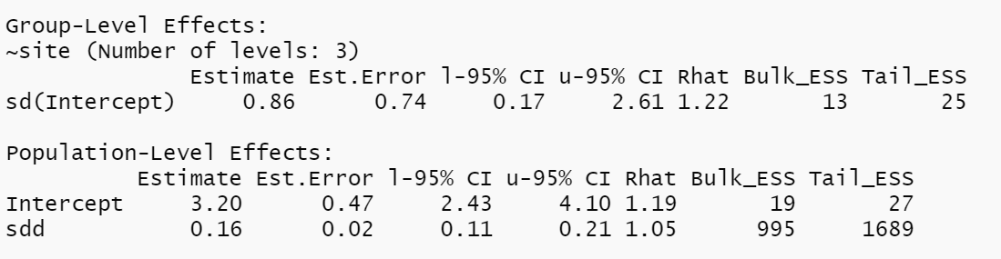 Isabella R. Ghement tweet media