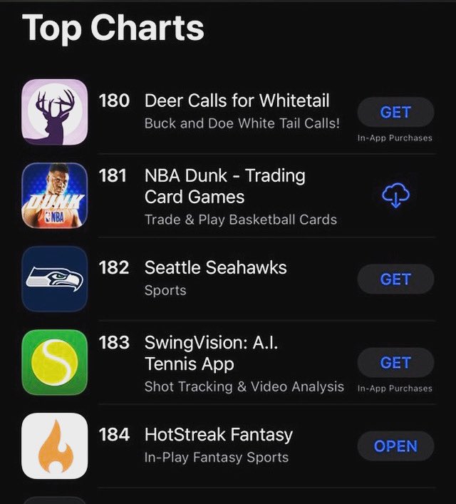 HotStreak has cracked the Top 200 in the #Sports App Chart!  📈📈 🚀 🚀🚀

Join now and you can try one of the most unique #FantasySportsApp 👀👀

 #FantasyBasketball #FantasyFootball #nbatwitter   #nfl  #nfltwitter  

join.hotstreak.gg/3zPgOP2