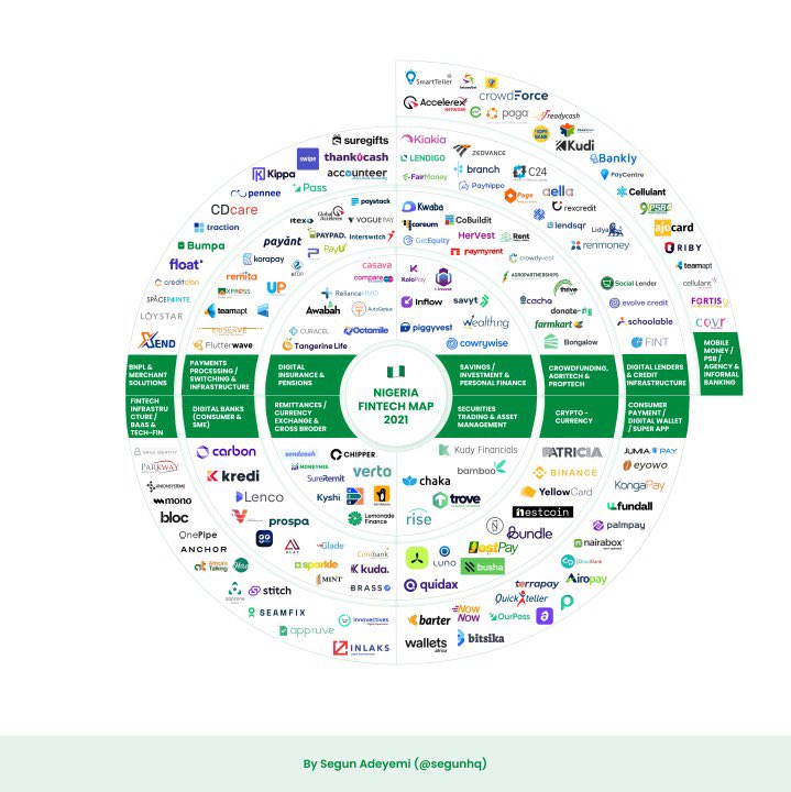 OdunEweniyi's tweet photo. The ecosystem is growing. https://t.co/pIAFufLXT6
