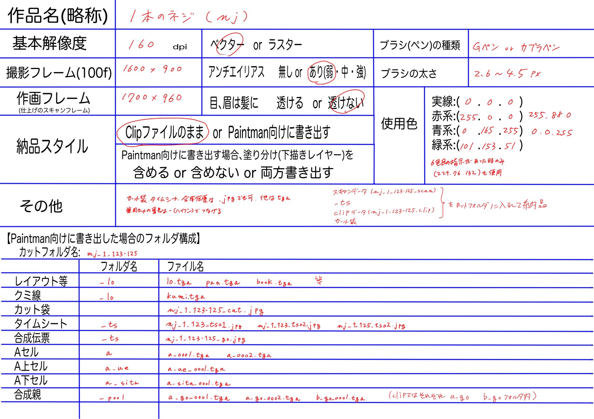 撮ま Satuma Info Twitter