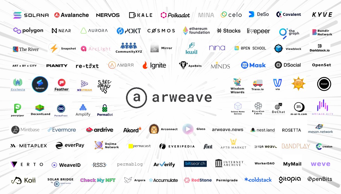 The Arweave Ecosystem🐘

Did I miss something? Please tag them on comments. 👇
Note: NFT Collections are not yet included here :)

Download high resolution image here: koi.rocks/content-detail… 

#web3 $AR #NFT #permaweb #arweave #L1