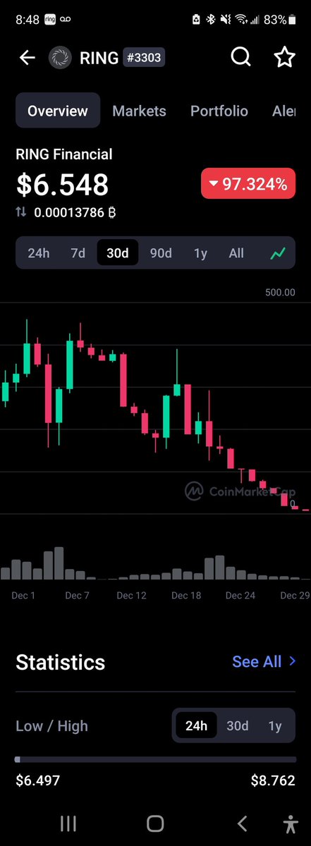 LuckyJon_XRP's tweet photo. I want to thank $RING for the wonderful 97.32% profits deficit. Way to fv@k up! #RINGNodeArmy https://t.co/mgWvICvDcj