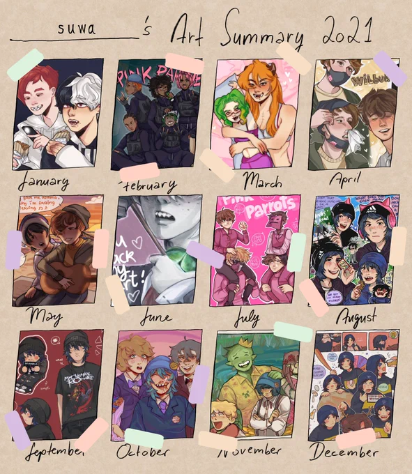 my 2021 art summary ☢️ 