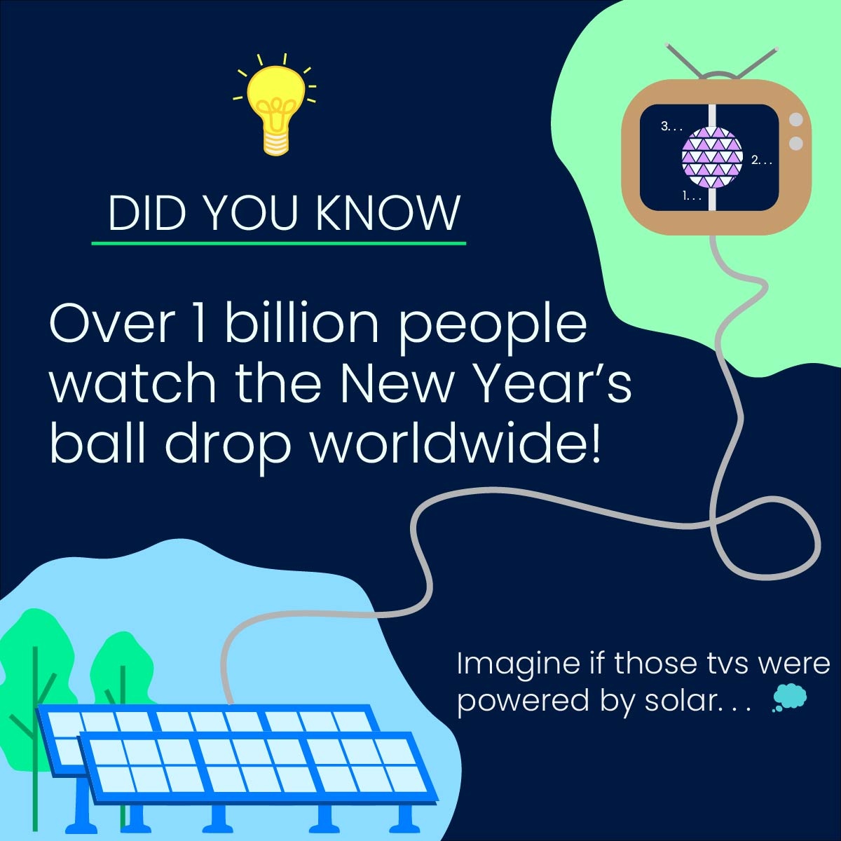 mycommonenergy's tweet photo. With community solar, they can be 😲. When you sign up for community solar, you support the addition of clean energy to your local electric grid, helping to lower the carbon footprint in your community. Learn more about our solar program on our website.

 #newyearseve https://t.co/aJsPGv5tXM