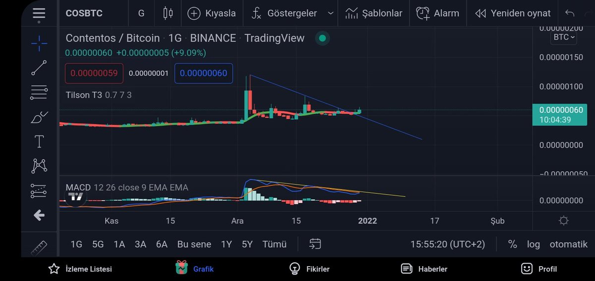 YKBSemre's tweet photo. #cosbtc $cos nerden bakarsan hersey hazir, bir macd verimiz kaldi yesile donmesi gereken ytd.
#btc #bnb #eth https://t.co/Xhs2FyFxo8