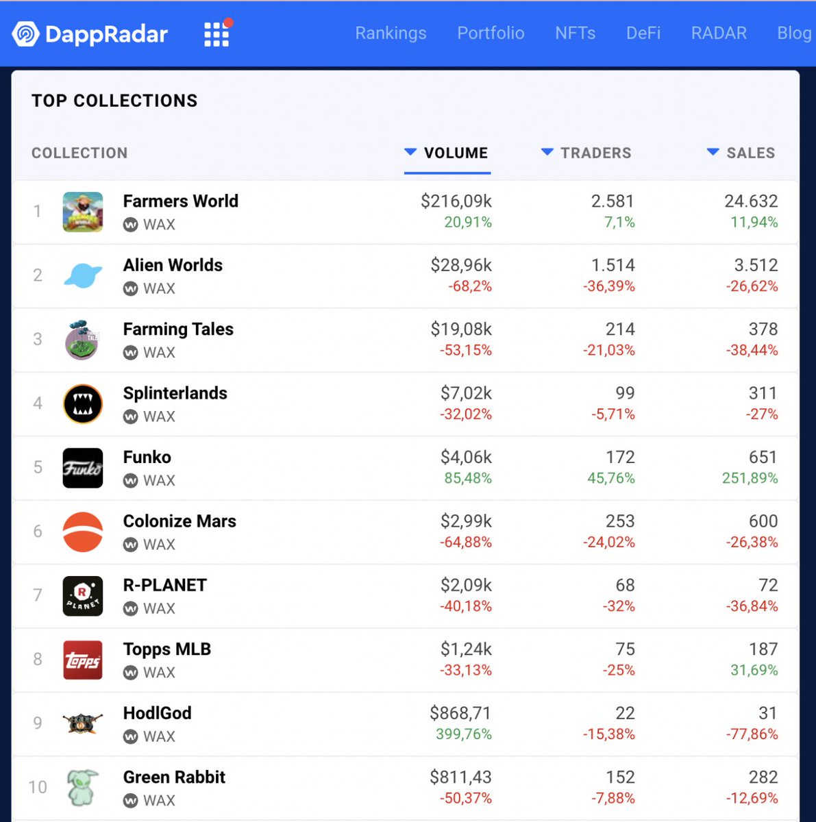 Monthly Report - December

farmersworld.medium.com/73cbde77673e