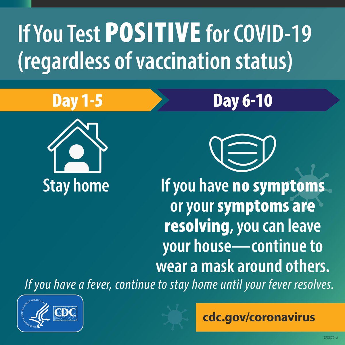 HHSGov's tweet photo. .@CDCgov has recently made changes to its #COVID19 isolation and #quarantine guidelines. Learn more: https://t.co/1WS6Z0mWLF. https://t.co/L6oKitPuRS