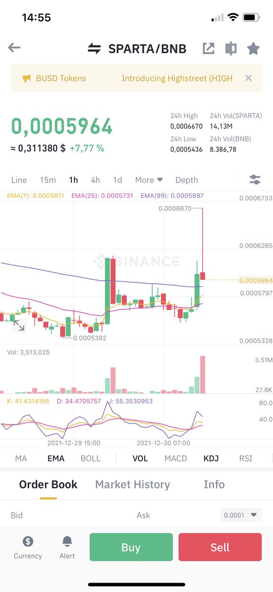 the_real_snack's tweet photo. Hey $SPARTA Army you don’t care about #Bitcoin or what?🔥

Big buys coming in for $SPARTA on @binance 🚀

I expect a continuation of the uptrend will happen mid January 🛡⚔️

@spartanprotocol works like a clock work, with higher TVL $SPARTA will replace all AMMs on #BSC  🤫 https://t.co/CX9Pco1bSP