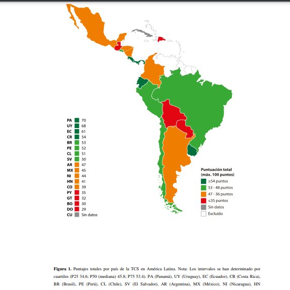 Cornejovalle's tweet photo. Qué buena noticia para Latinoamérica y especialmente México, considerando que es uno de los países que, según la #TCS_LA publicada por @AriadnaFeliu et al. de @TobControlUnit, tiene amplio margen de mejora en política públicas para el control del tabaco https://t.co/kbOSRuP914 https://t.co/oveNjFxUbp