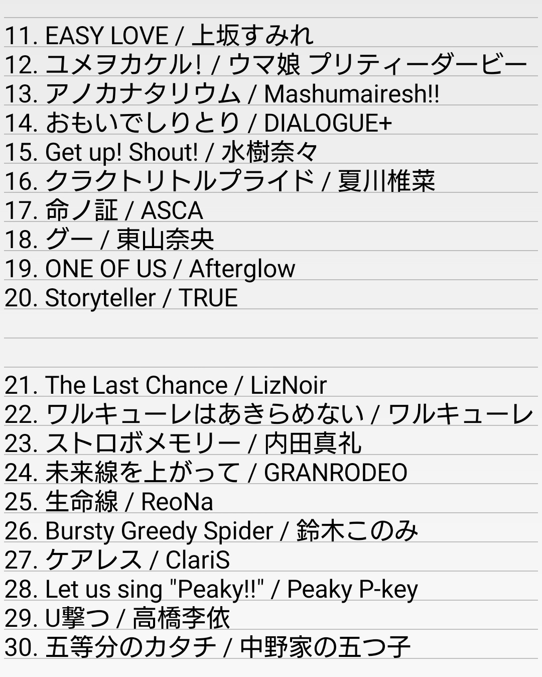 俺やんのアニソン場 Ydon14anison Twitter