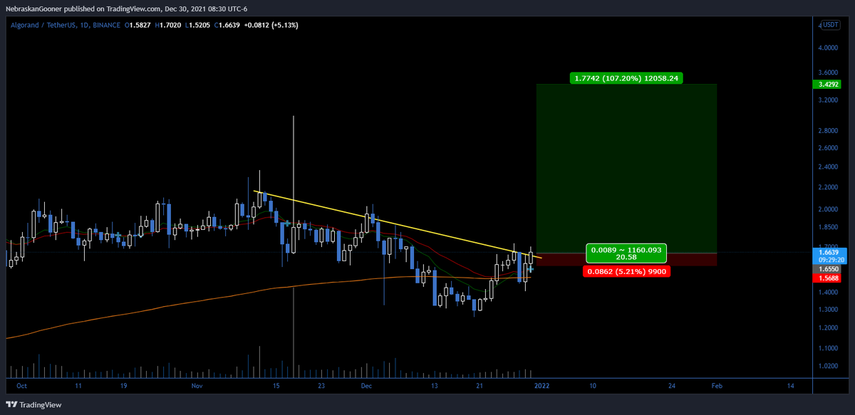 Nebraskangooner tweet media