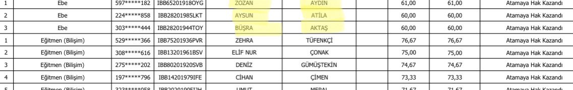 EmreEfser's tweet photo. 3 ebe mülakatla atanmış ve 90 ortalaması olan yerine 79 ortalaması olan mülakatta başarı göstermiş. https://t.co/HDuKwt4beQ