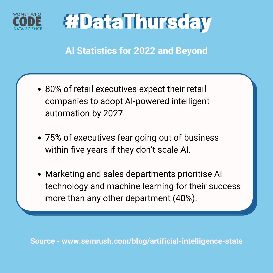 WWCodeData's tweet photo. In next few years, #AI will be heavily adopted by many different industries. What it will look like in terms of statistics? Let's take a look at our #DataT!hursday
#statistics #thursday #womenwhocode https://t.co/W14B41entb
