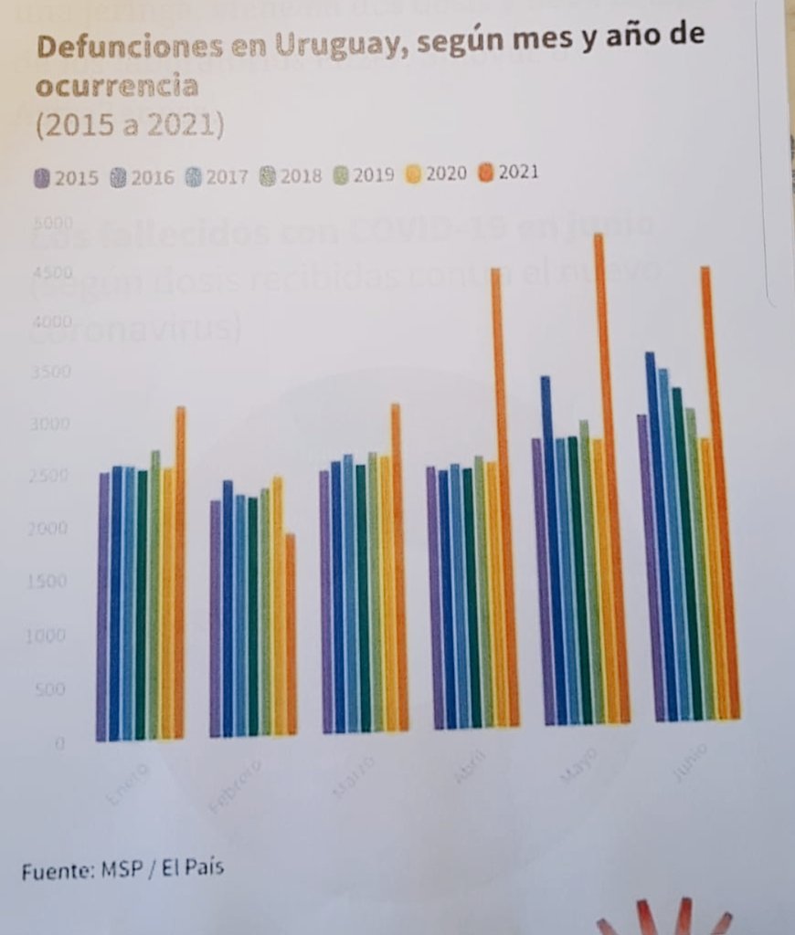 ¿Qué hay de diferente en 2021 en Uruguay: la pandemia o la vacunación?