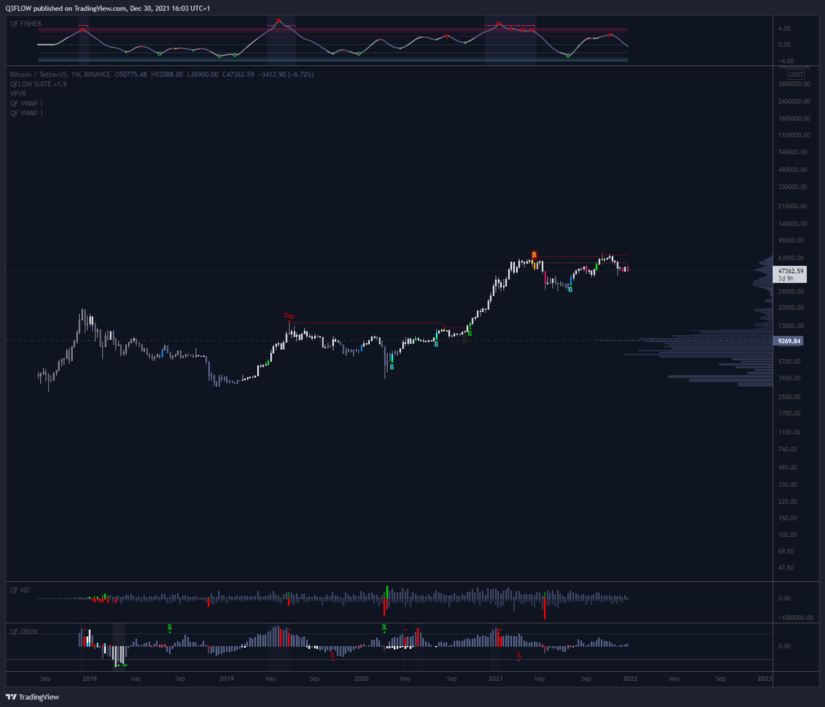 Q3Flow's tweet photo. QFLOW SUITE works like a charm on the 3 min TF !

I have been developing several algorithmic trading systems and been back-testing a lot. 

I have combined these algorithms into this SINGLE INDICATOR! 

Check out my website for more info and message me for a FREE trial period! https://t.co/2q9DSmW7Jn
