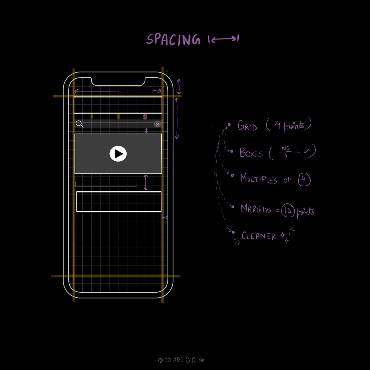 oodesignernari's tweet photo. The importance of a constant spacing/padding for any screen will be only determined once you follow the grid rule of multiples of 4!
Do not forget to give that breathing space 🪐
#dailysomething🍀 https://t.co/cPpeLgfu9E