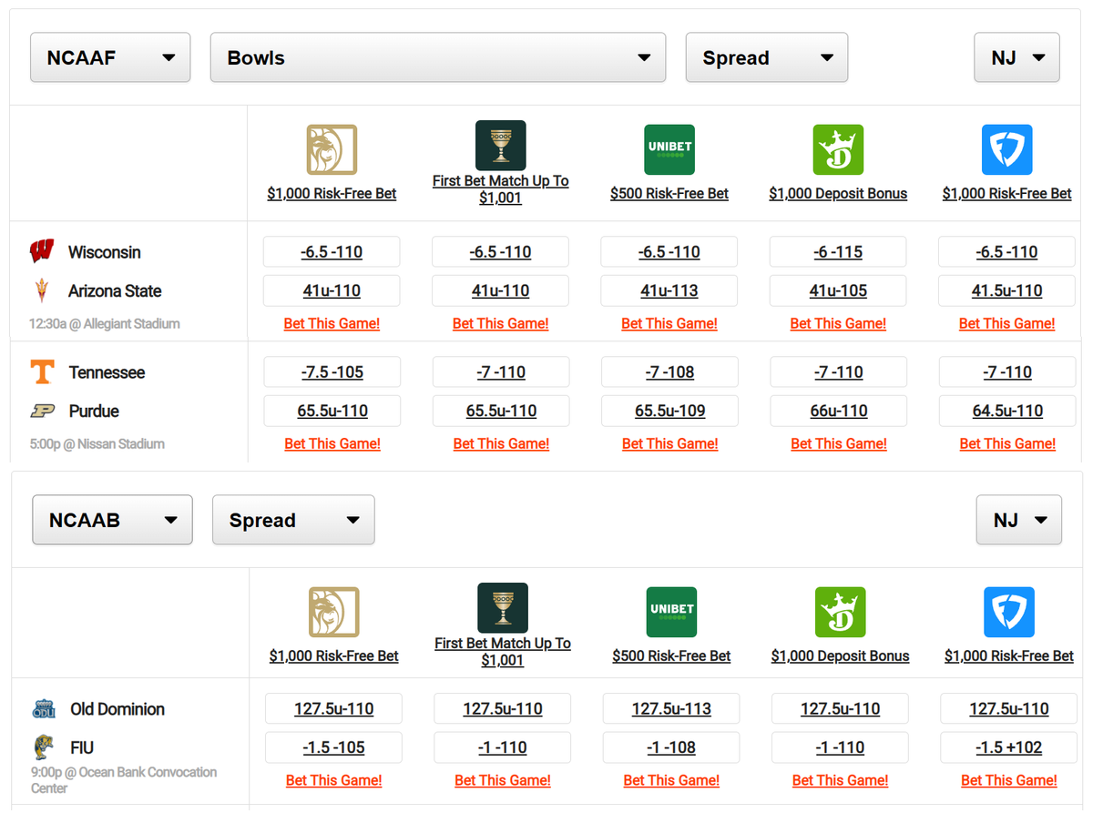 fideleira's tweet image. Rodolfo Fidelis #125
Pick#1: CFB Wisconsin Badgers -6.5 (-110)
Pick#2: CFB Tennessee Volunteers vs Purdue Boilermakers Over 64.5 (-110)
Pick#3: CBB Florida International Golden Panthers -1 (-110)

#PickDawgzCapperContest