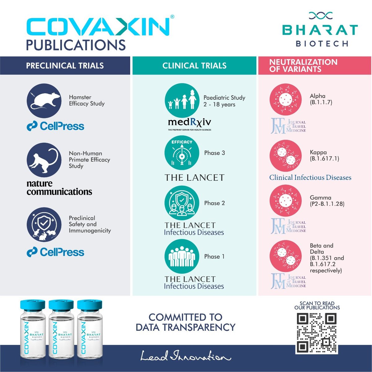 BharatBiotech's tweet photo. Covaxin Publications... 

#COVID19 #COVAXIN #BharatBiotech 
#publications #clinicaltrials https://t.co/F8KyfQyLo6