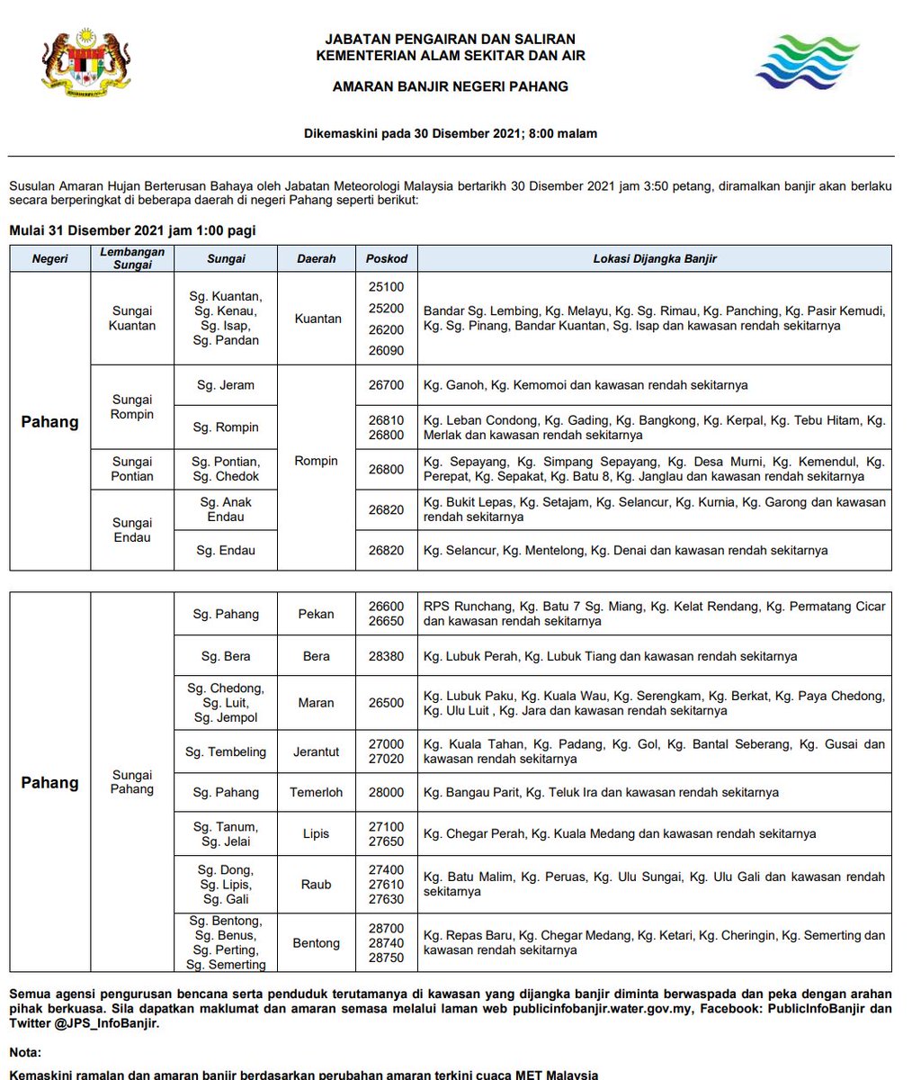 AMARAN BANJIR NEGERI PAHANG
(Dikemaskini pada 30/12/2021 8:00 malam)

Semua agensi pengurusan bencana serta penduduk terutama di kawasan yang dijangka banjir diminta berwaspada dan peka dengan arahan pihak berkuasa.