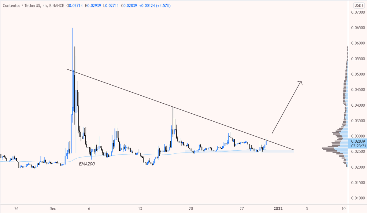 desertangelo's tweet photo. $cos/usdt

Let's see if we can breakout 💹 https://t.co/HnDiv6qH9g