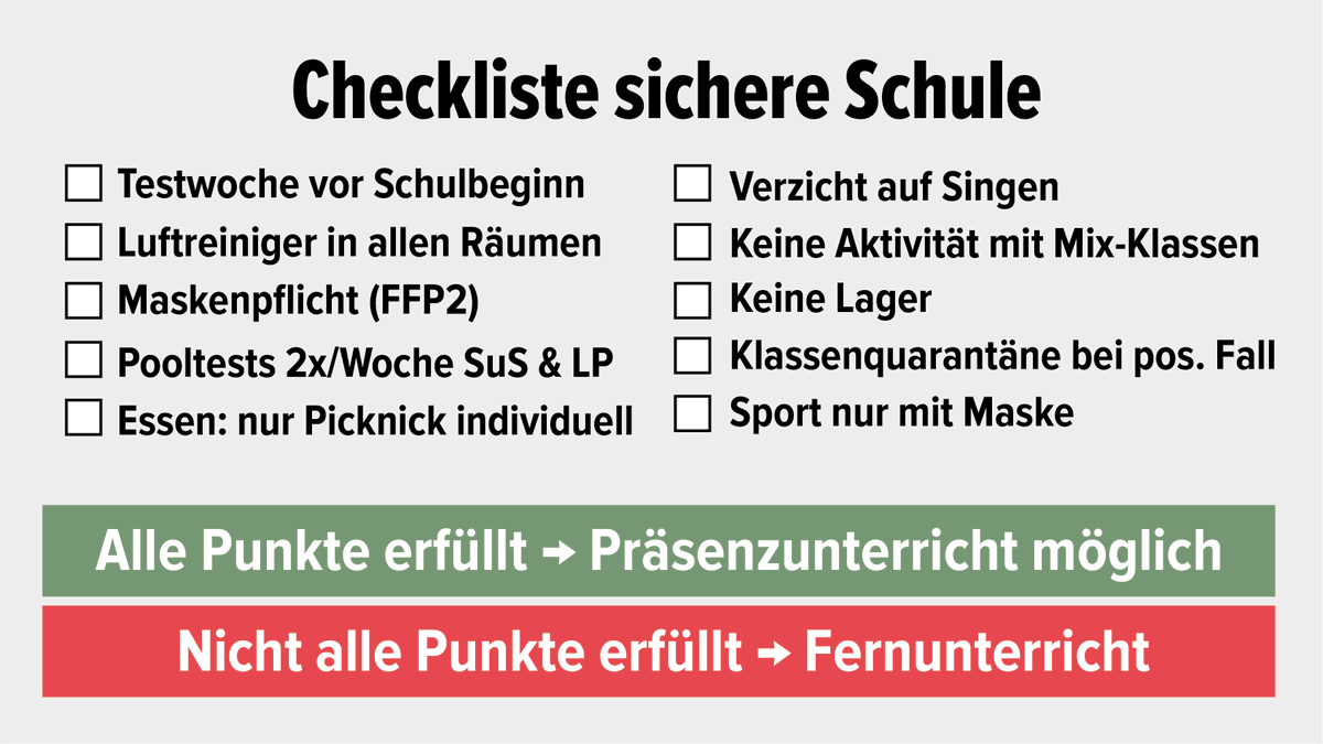 SichereSchule's tweet photo. Ist deine Schule/die Schule deiner Kinder sicher?
Mit Omikron gelten neue Spielregeln. Mit der Checkliste auf https://t.co/2m3oVX4NKK weisst du sofort, ob Präsenzunterricht noch möglich ist, oder ob auf Fernunterricht umgestellt werden muss.
#FernunterrichtJetzt #SichereSchule https://t.co/VZKTK3bcfS