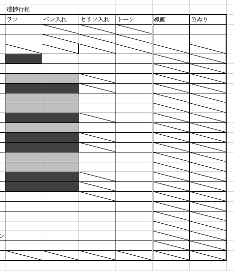 作業の見える化しようと思ったんだけど
これ無理では????????? 