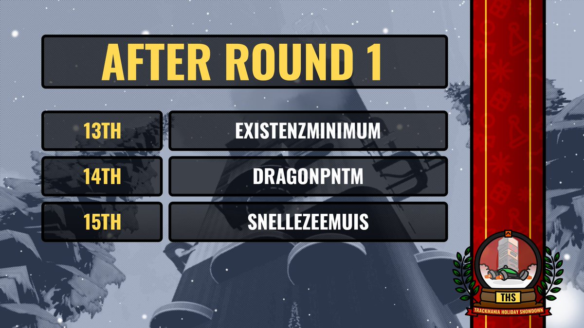 What a round to kick it off! Lots of back and forth between the players.

In the end we already say goodbye to 3 great gamers. Onto round 2!