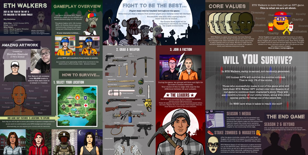 nugg_doctor's tweet photo. What is @eth_walkers?

- Art by the Illustration Director from FX's Archer
- 60 BAYC involved
- Social zombie game EXPERIENCE launching in January
- NFTs change based on your in-game choices
- Stake your NFTs &amp; earn YIELD with $NUGGS

MINT NOW: https://t.co/uUNdFelAhn - 0.042 ETH https://t.co/gx84btPaQy