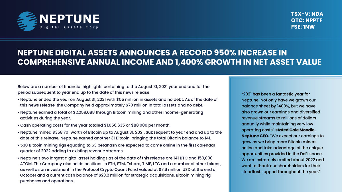 Neptune on Twitter "Neptune Digital Assets Announces a Record 950