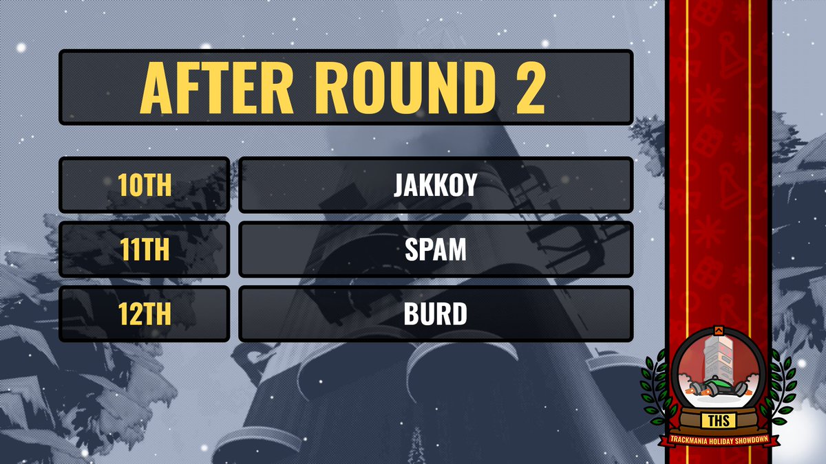 The pace is picking up! Three more players are eliminated. One more round 'till we have the 7 players with guaranteed prize money.

Who are you cheering for?