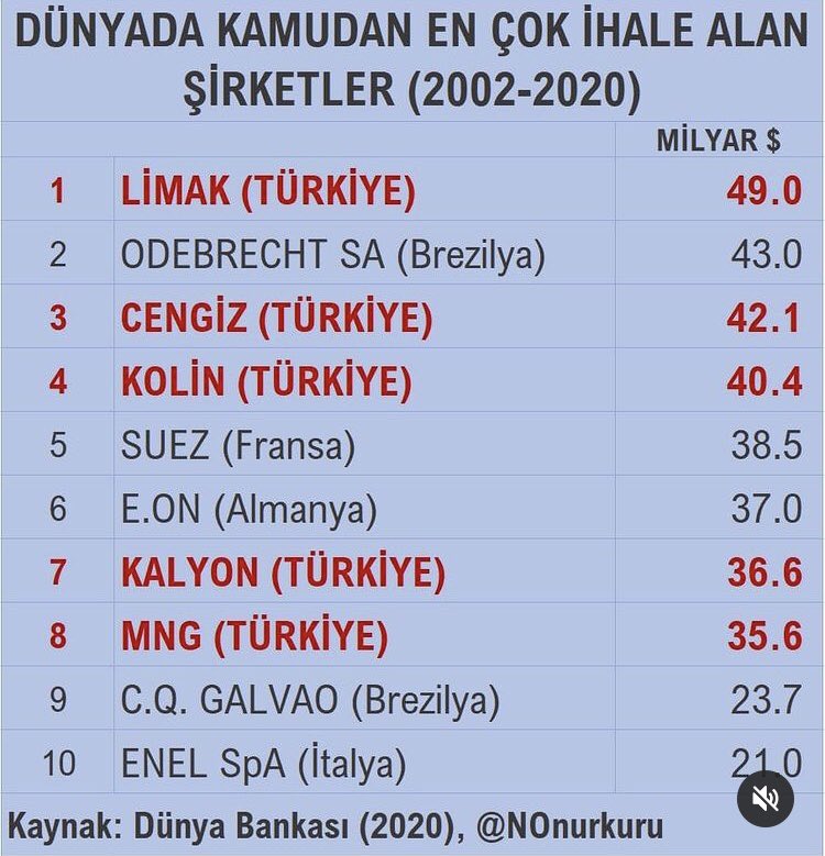 Dolar a bak dolar a derken,,, olan bu işte !!!