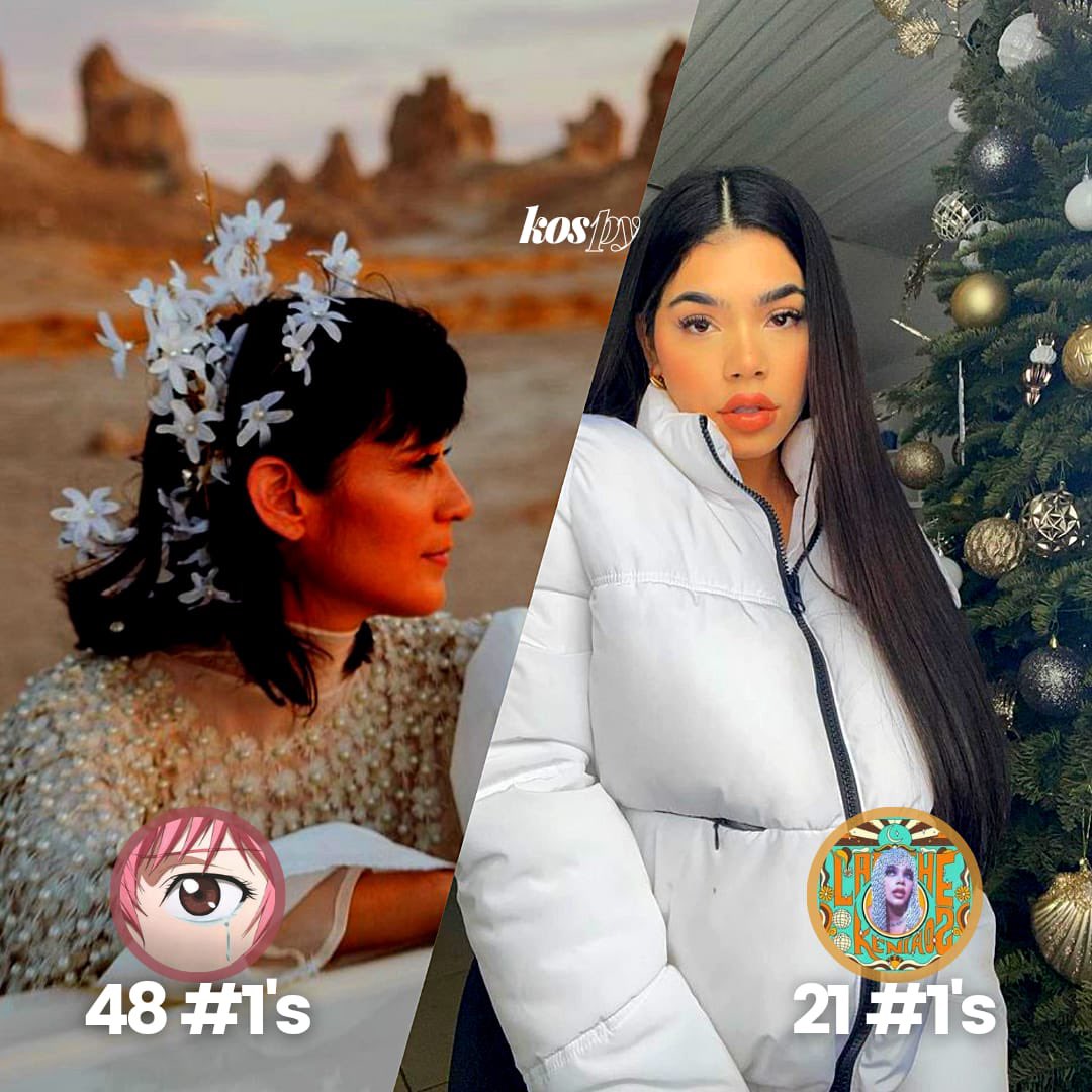 KeniaOsParaguay's tweet photo. Canciones de artistas mexicanas del 2021 con más #1. en iTunes:

1. "Lo Siento BB:/" — 48 #1s 
2. "La Noche" — 21 #1s https://t.co/CYTc8iNBxJ
