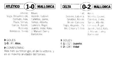 soydelmallorca's tweet photo. Torneo Brunete 2000 @RCD_Mallorca:

Kevin Ulbrich (p), Gabriel Guasp (@Guasp5), Jaime Hernández (@Jaimehm26), Tomás Gibert, Ángel García y Rafa Cantero.

Creo: Javi Cañellas.
Me dicen: Vicente Iborra.

Ni idea: Alberto, Lorenzo, Juanito, J.Manuel, Dani y Bartolomé. https://t.co/5OKiMLTW81