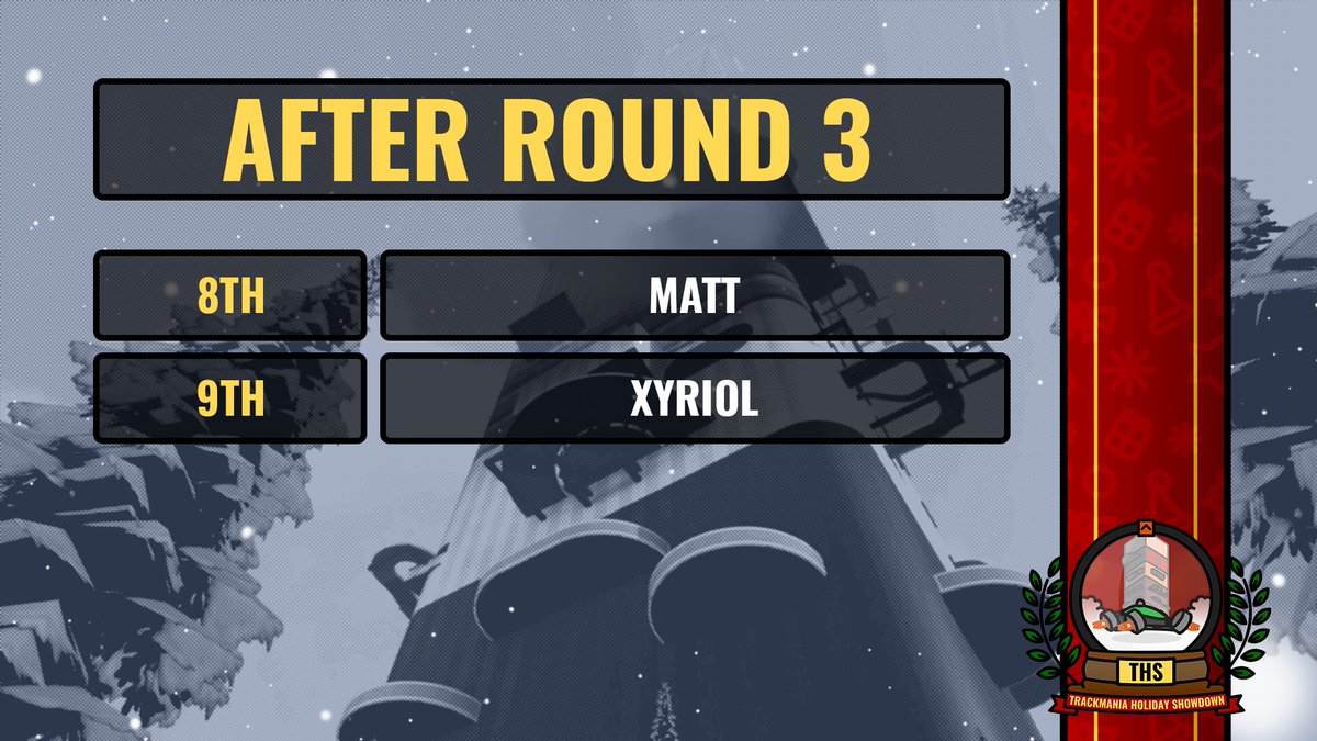 Two more knockouts and we have our finalist 7:
Hazard, Ixxon, JoranWitte, Lars, Tekky, Yukemaster and Dazzy.

Short break now, where you can win 3-year Club Access keys for <a href="/Trackmania/">Trackmania</a> - be quick and join the cast: twitch.tv/Wirtual 📺