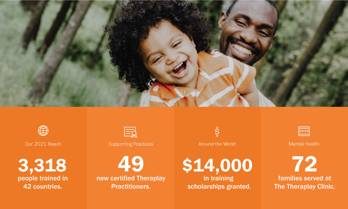 The Theraplay Institute tweet media