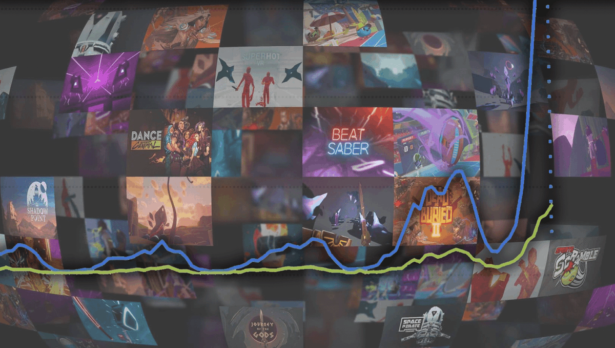 bjeaglefeather's tweet photo. Developers Share Record VR Player & Sales Numbers Across Christmas: VR developers reported huge upticks in sales and concurrent players over the course of Christmas. Was this VR's biggest… https://t.co/DA6SrFW7wU #Christmas #christmas2021 #facebook #Facebookheadset | @UploadVR https://t.co/QePoxkaIen