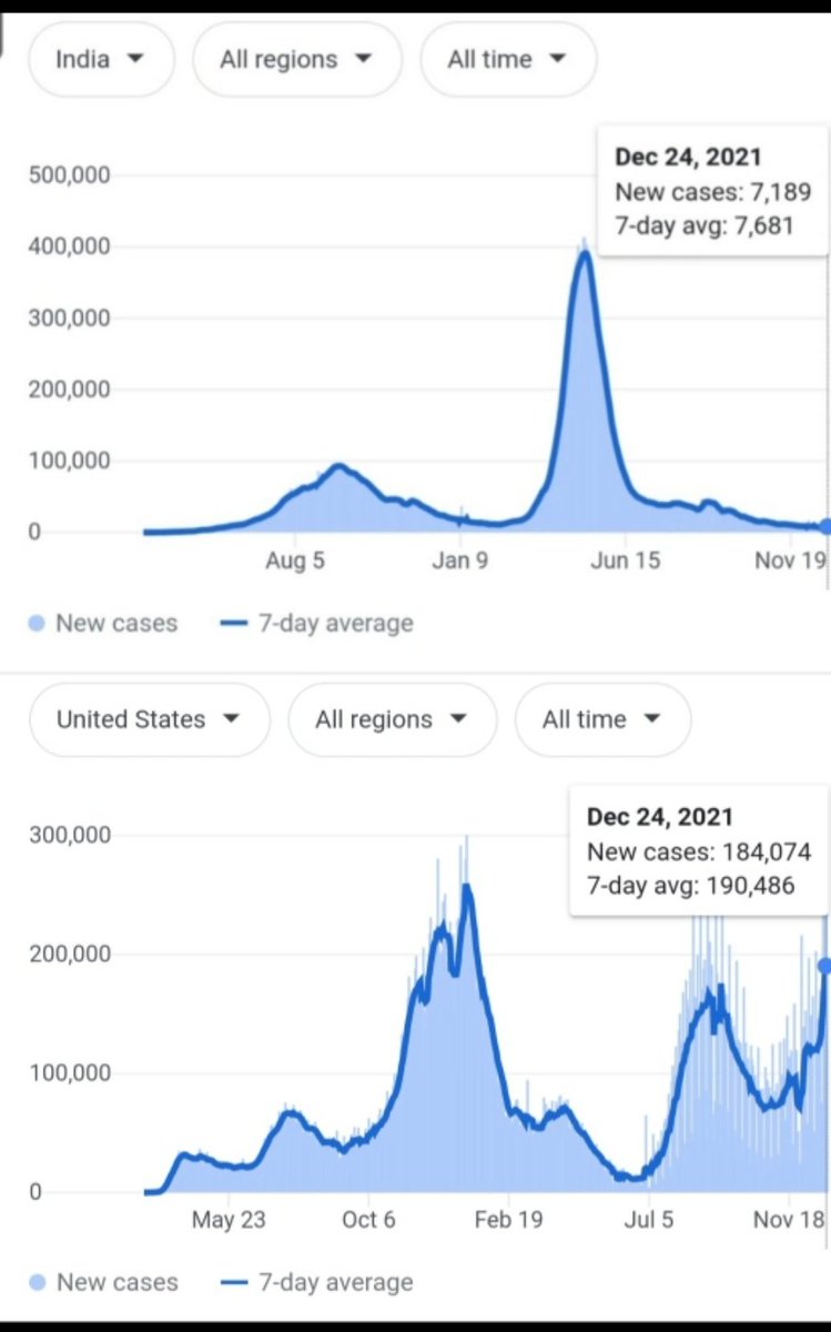 AverageJoe143's tweet image. #Covaxin4Kids #covaxin Safer option for kids below 5 &amp;amp; its pending  @US_FDA for months now &amp;amp; even for Adults which i dont care ,just want safer vaccinne for my kids!!!