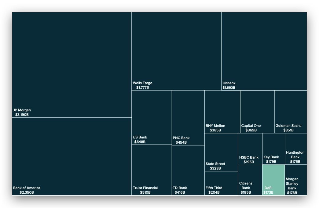 StripsIntern's tweet photo. It's absurd how early we are as participants in the DeFi movement. 2022 is going to be an insane year, excited to see the new innovations built on top of what we've accomplished in 2021. https://t.co/2b5MauEOhf