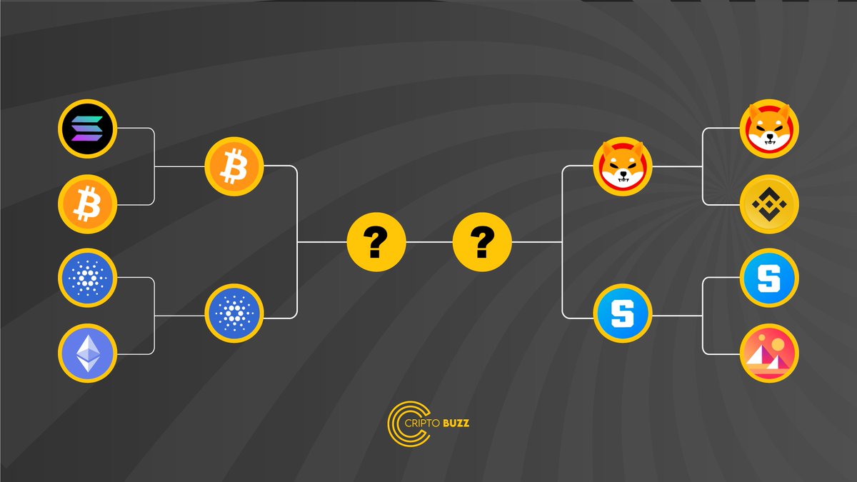 criptobuzznews's tweet photo. 🚨¡LLEGARON LAS SEMIFINALES!🚨 Dentro de las llaves se encuentran: #BTC #ADA #SHIBA y #SAND 🔥 Cúales crees que sean las finalistas? Preeparennnn esos RT´s y esos FAV´s que sus cripto favoritas las van a necesitarr!!! https://t.co/rU0ZvIQVUw