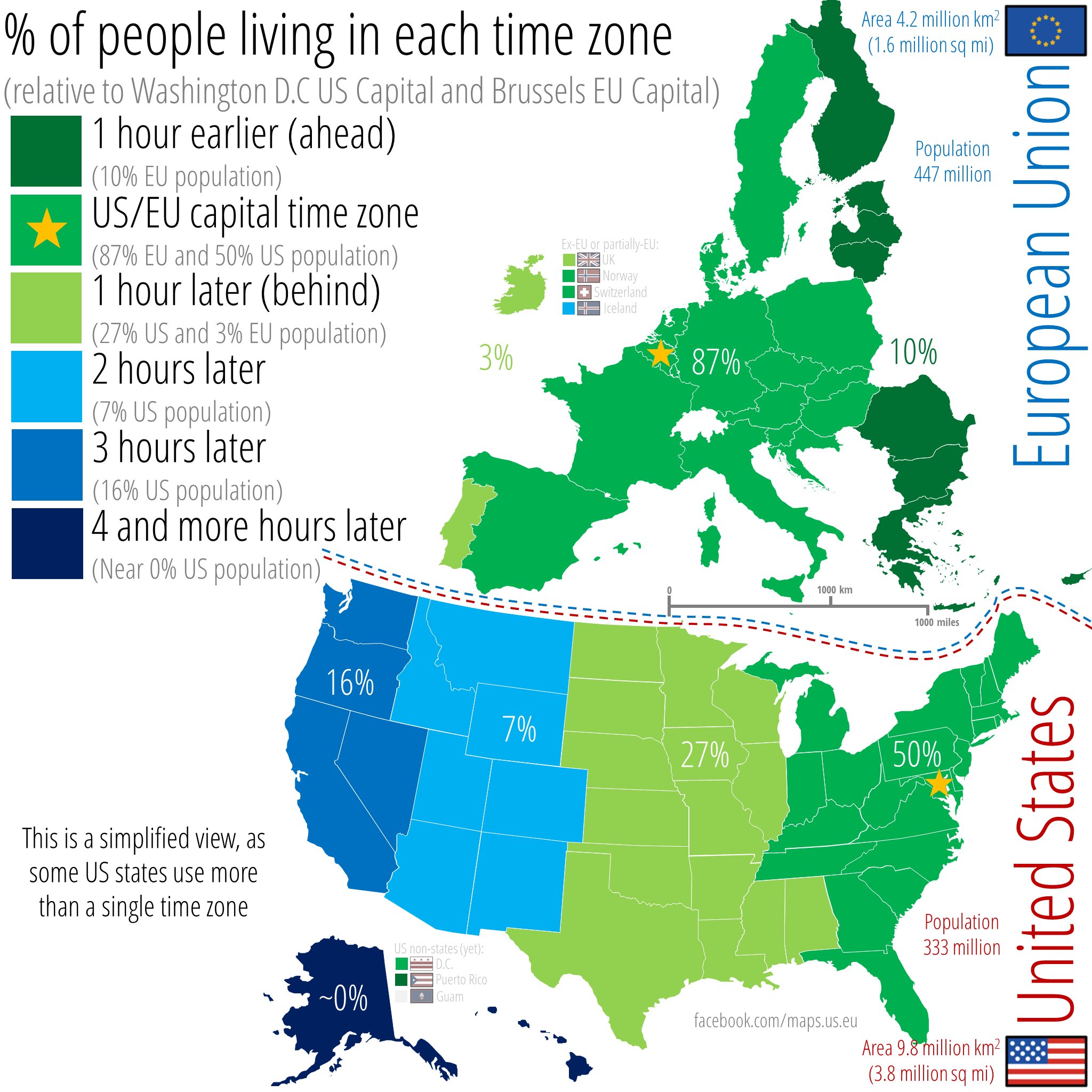 Maps US-EU on Twitter: "Percent of people in each time zone relative to the Capital. Washington D.C used as the US Capital and used as the EU Capital. This is
