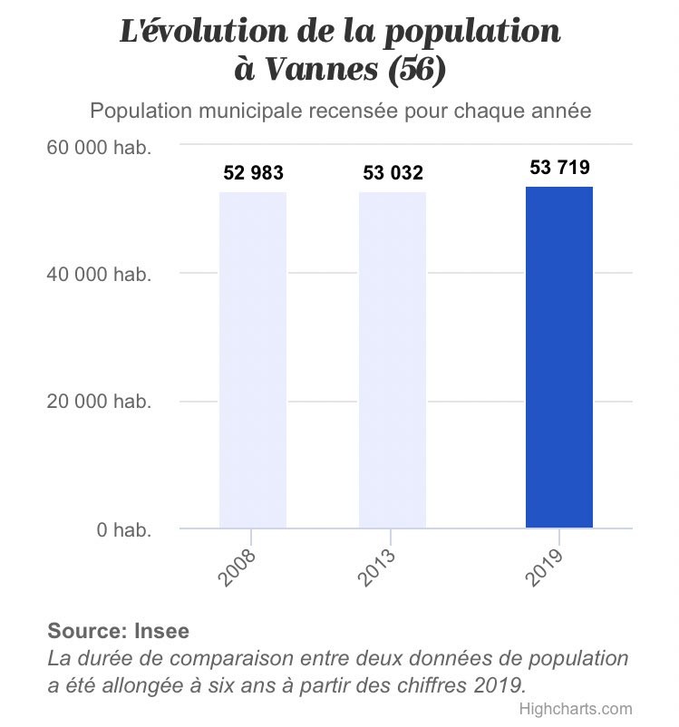 dataspot tweet media