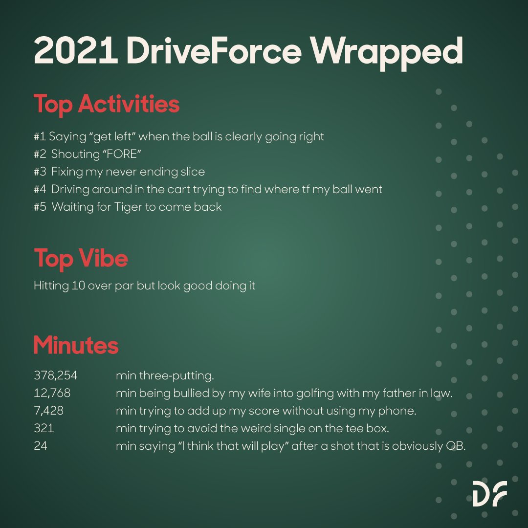 DriveForceGolf's tweet photo. 2021 DriveForce wrapped 🎁🤷🏽

#SpotifyWrapped #GolfMemes https://t.co/1ZOS07uDbm