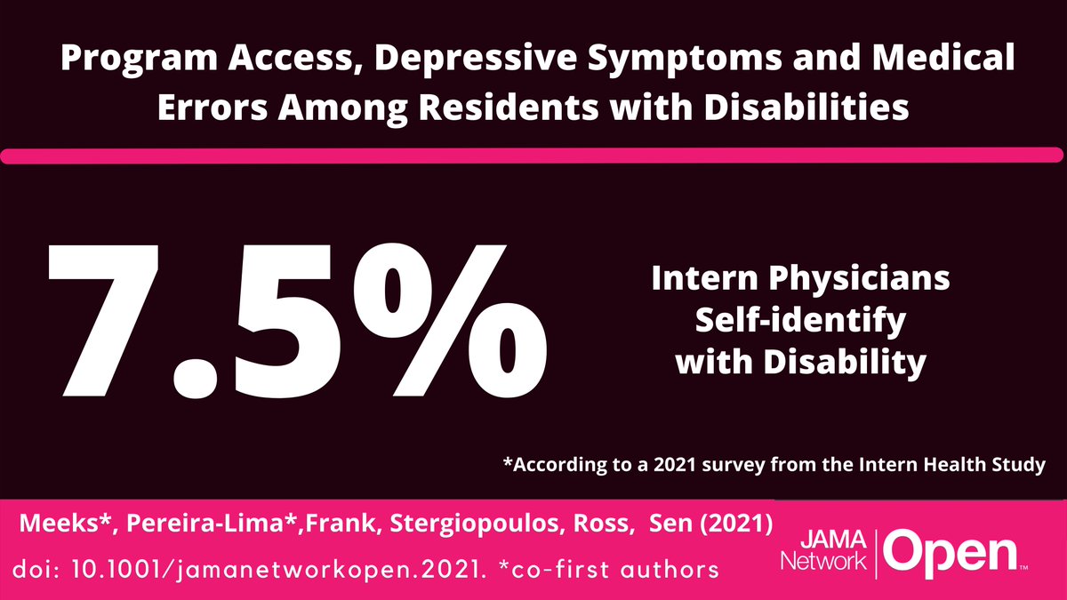 The data on prevalence in the medical education pathway is complete!  

Residents with disabilities represent 7.5% of interns according to an <a href="/InternHealth/">Intern Health Study</a> study with important implications for access in #MedEd 

#DocsWithDisabilities 
jamanetwork.com/journals/jaman…