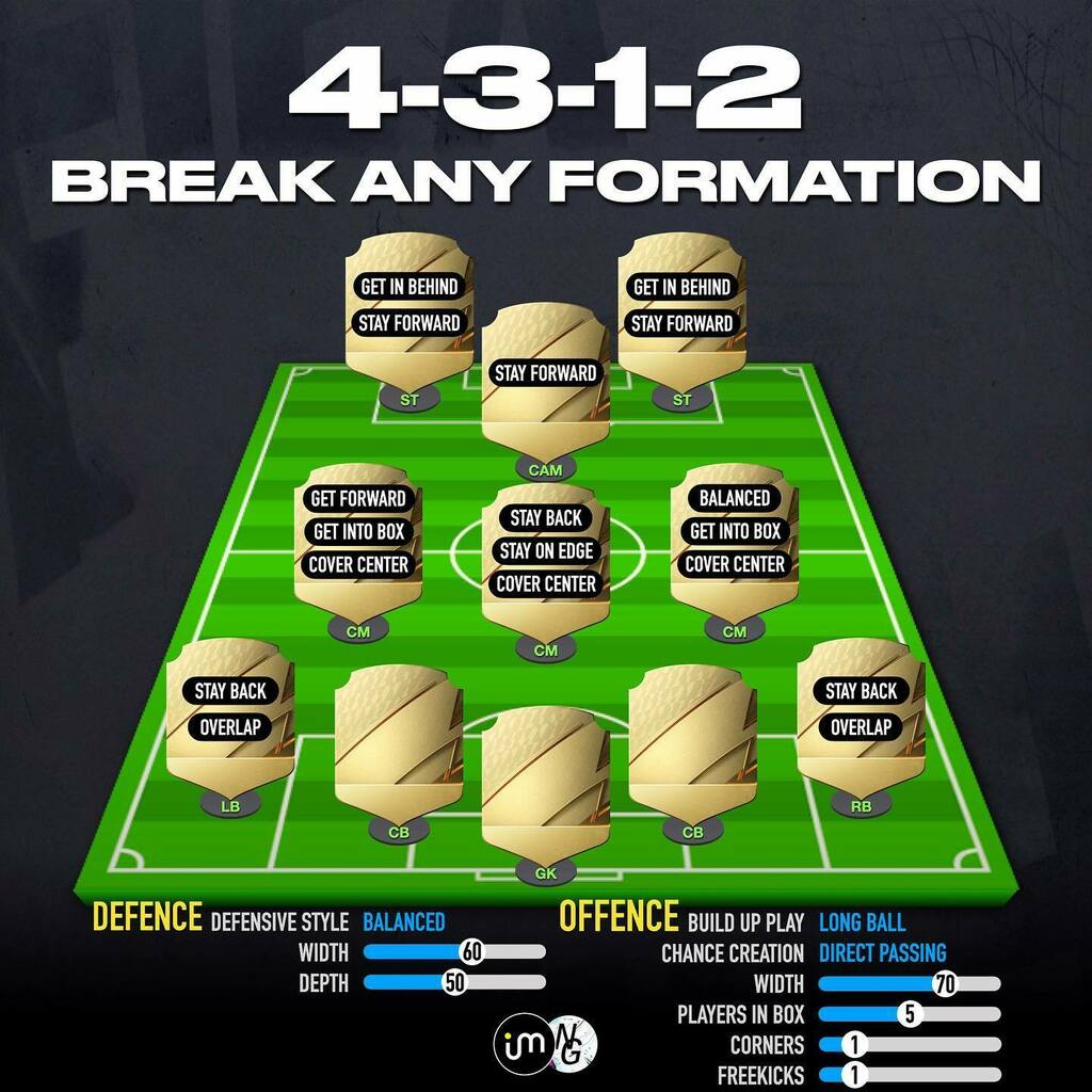 futismus's tweet photo. Attacking oriented formation. Try it out if you struggle offensively.
Collab with @nealguides 
#fifa22 #fifatactics https://t.co/Wsxs9fqO0g