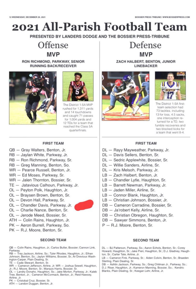 ParkwayFootball's tweet photo. Congrats to our First Team All Parish Performers 

MVP - Ron Richmond

1st Team

RB Jaylan White 
WR Ed Moses
TE Jatavious Calhoun
OL Devon Hall
OL Chandler Davis
K Aeron Burrell
DL Ray Mayweather 
DL Kris Mesloh 
LB Barrett Newman https://t.co/tzdUgLlOsZ