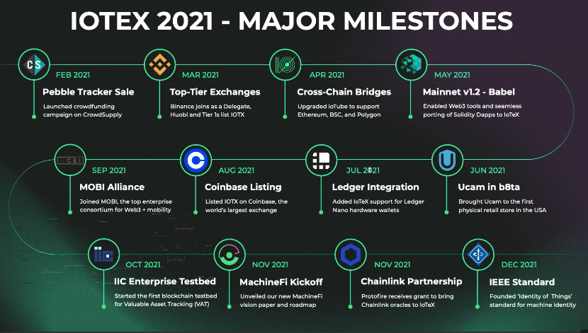 Raullen's tweet photo. Apparently, this is a summary of what we have achieved in 2021.

2022 will be greater! https://t.co/MKC1nENSZc