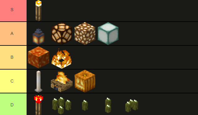 kat ♪ on X: my tier list of the new minecraft 1.17 sounds tl;dr, amethyst  block my absolute beloved <3  / X