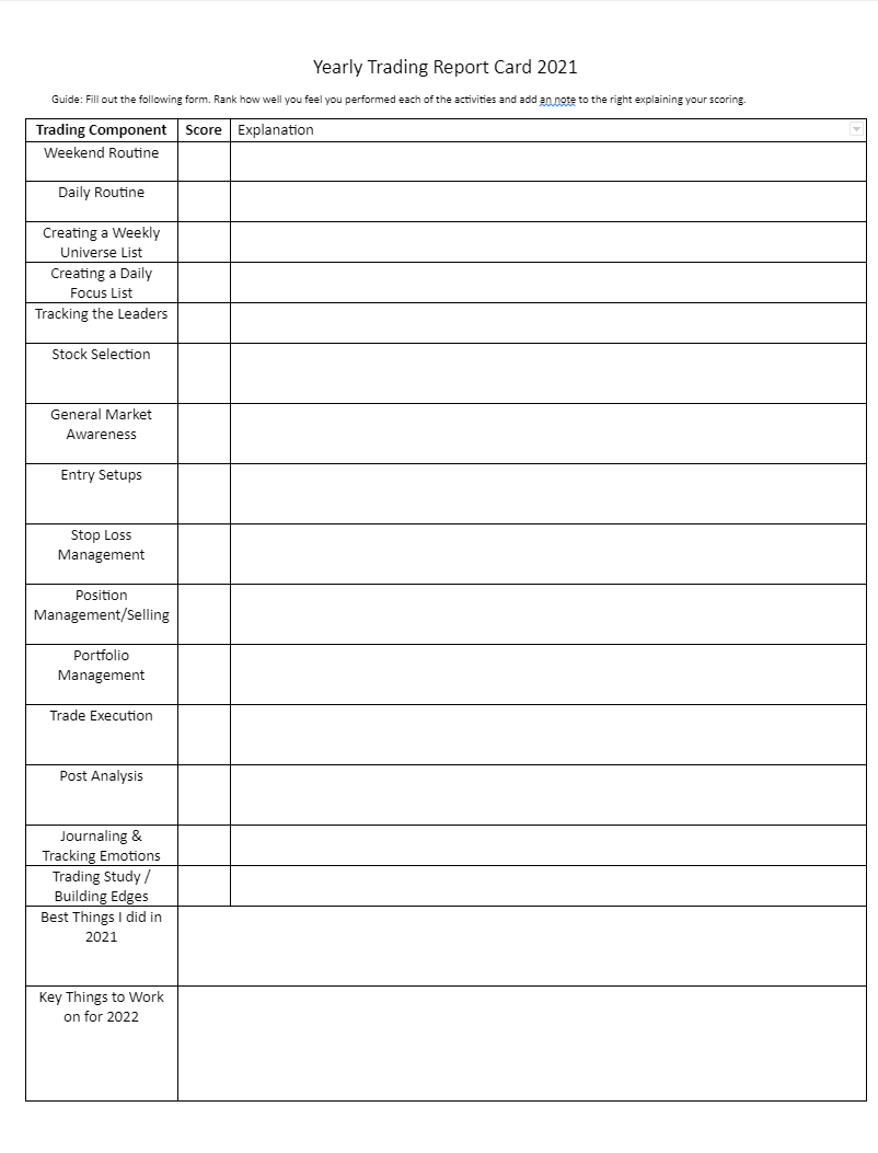 RichardMoglen's tweet photo. 📢 Big Giveaway! 📢

✨It's time for your Yearly Trading Report Card

I'll be giving away 1 year of @TLPrivate_  to 3⃣ people

To enter: 

👍 Like and Retweet this tweet 🔁
✅ Grade yourself w/ the form &amp; post using #2021TRC

Form Link 👇
https://t.co/0vwGR2G71V https://t.co/6uTMrtVNsS